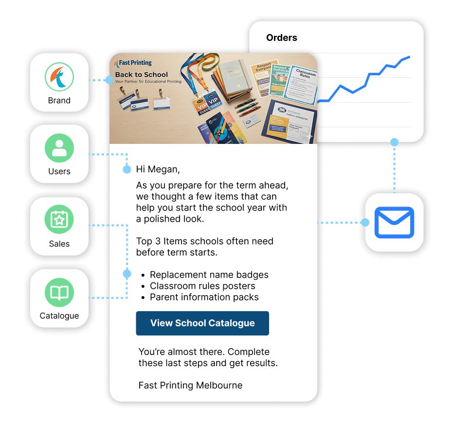 B2B Sales Nurturing