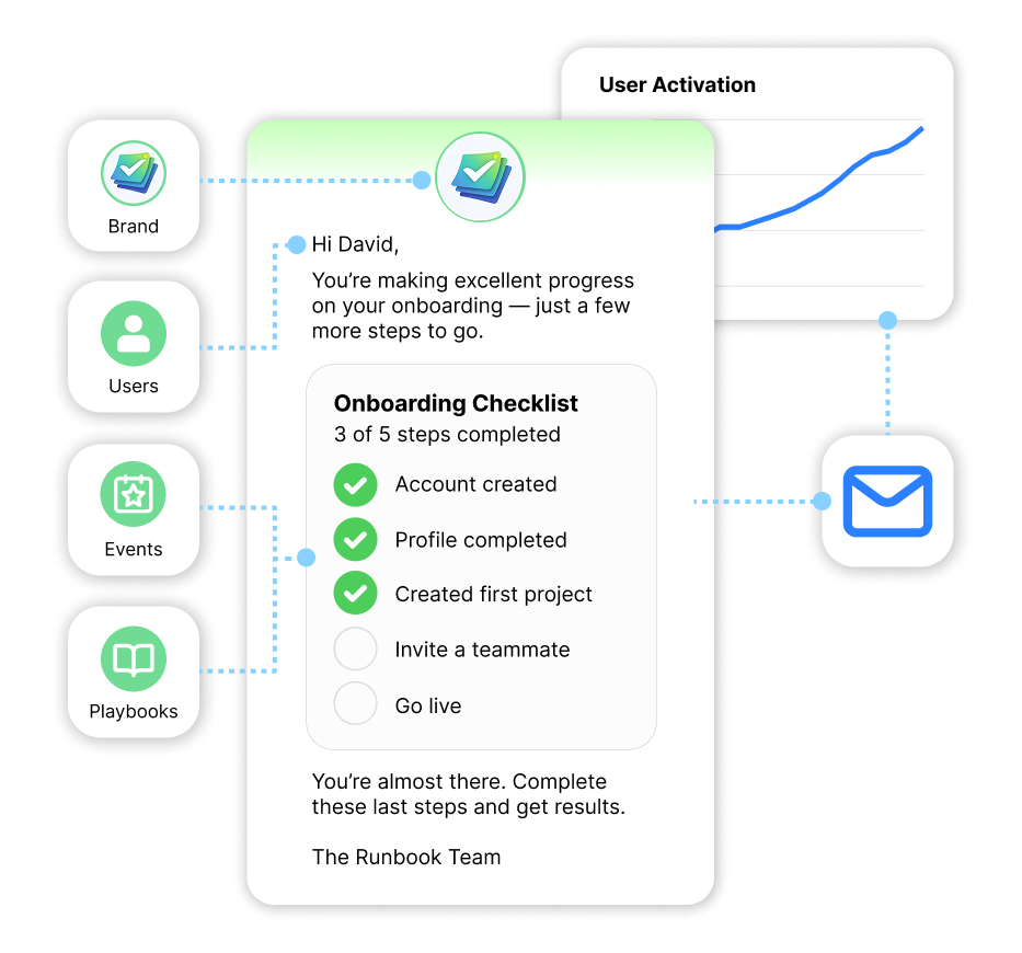 SaaS Onboarding
