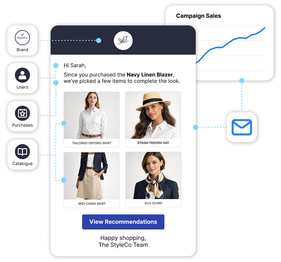 E-Commerce Promotions